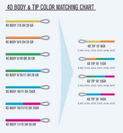 Guideline 4D Body -Angelexperte 4D color matching chart 002