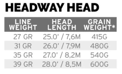 Scientific Anglers Headway Belly 12 Scientific Anglers Headway Belly -Angelexperte dealerweb cms 2c69ff69 74e0 4194 b4c4 8088c2b26965