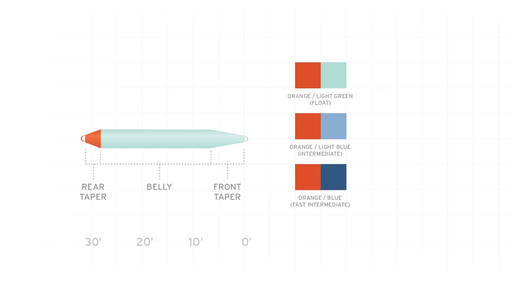 Scientific Anglers Volantis SH Schusskopf Fast Intermediate 4 Scientific Anglers Volantis SH Schusskopf Fast Intermediate – Bild 2