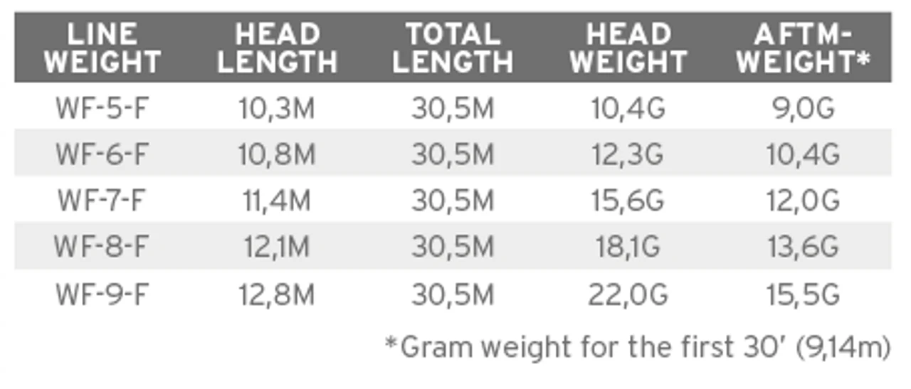 Scientific Anglers Mastery Bonefish WF F 4 Scientific Anglers Mastery Bonefish WF F – Bild 2