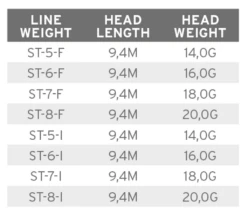 Scientific Anglers Volantis SH Schusskopf Float 7 Scientific Anglers Volantis SH Schusskopf Float -Angelexperte product 3 31442