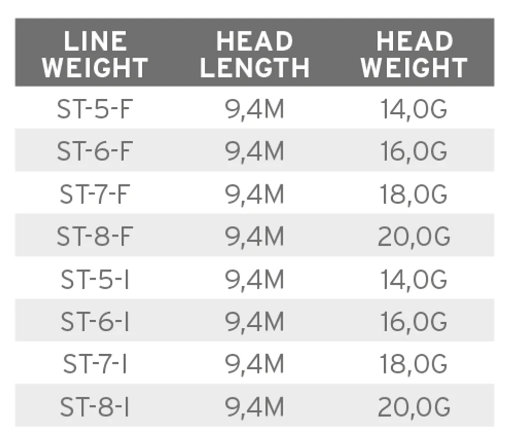 Scientific Anglers Volantis SH Schusskopf Float 5 Scientific Anglers Volantis SH Schusskopf Float – Bild 3