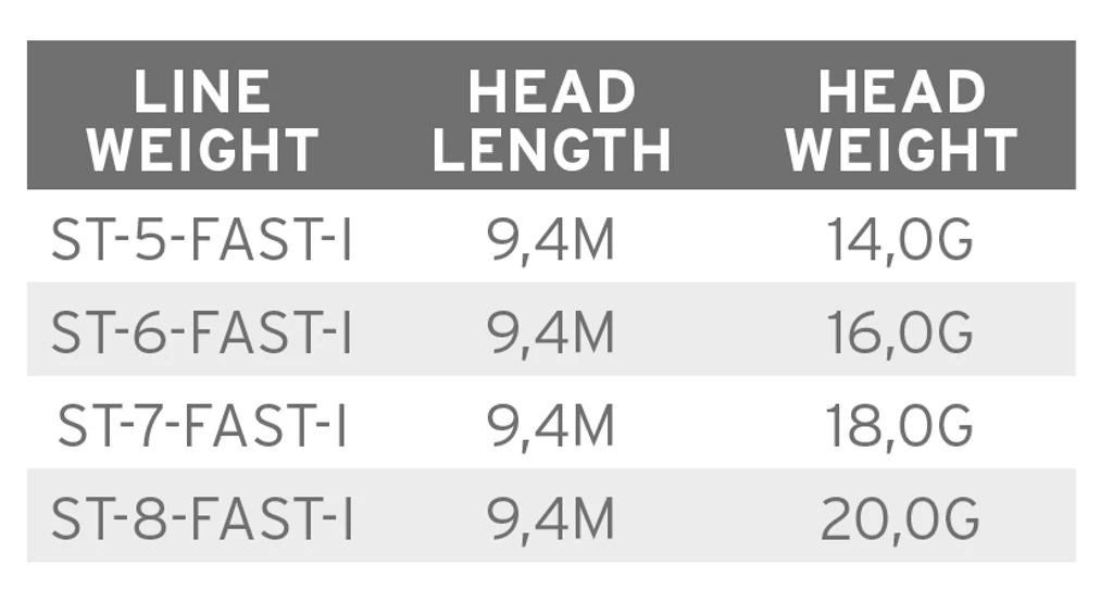 Scientific Anglers Volantis SH Schusskopf Fast Intermediate 5 Scientific Anglers Volantis SH Schusskopf Fast Intermediate – Bild 3
