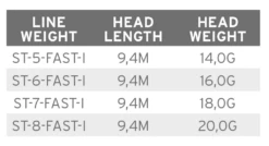 Scientific Anglers Volantis SH Schusskopf Intermediate -Angelexperte product 3 35647 aacbf877 dec8 40fe 8170 fec8b6af36d8