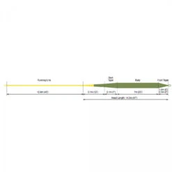 Rio Gold Premier Fliegenschnur -Angelexperte rio gold profile