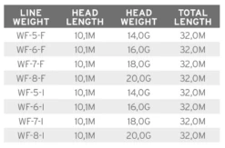 Scientific Anglers Volantis Integrated WF-I -Angelexperte scientific anglers volantis gewichtstabelle